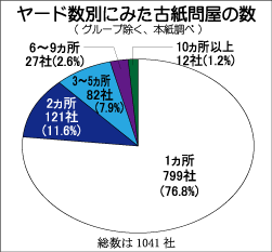 いすゞニュース」昭和31年2月号 TX型トラック・BX型バス/他