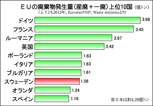 ごみ・リサイクル統計デ-タ集 ２００６年版/生活情報センタ-/日本能率協会総合研究所（大型本） スウェーデン ごみ事情】廃棄物発生量はEUで八位、家庭系は十