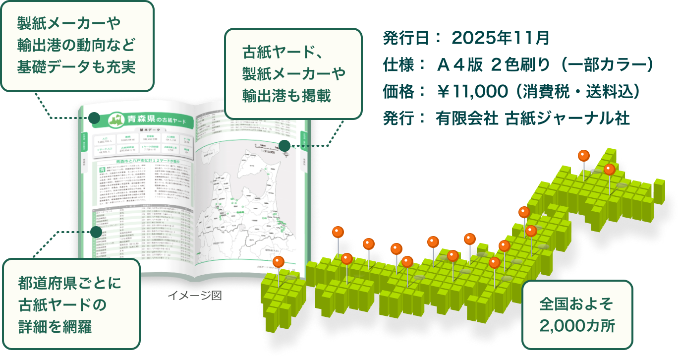 発行日/2025年11月末 仕様/A4版 2色刷り(一部カラー) 価格/¥11,000(消費税・送料込) 発行/有限会社 古紙ジャーナル社